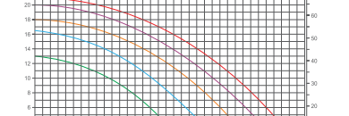 تجهیزات تصفیه استخر و جکوزی